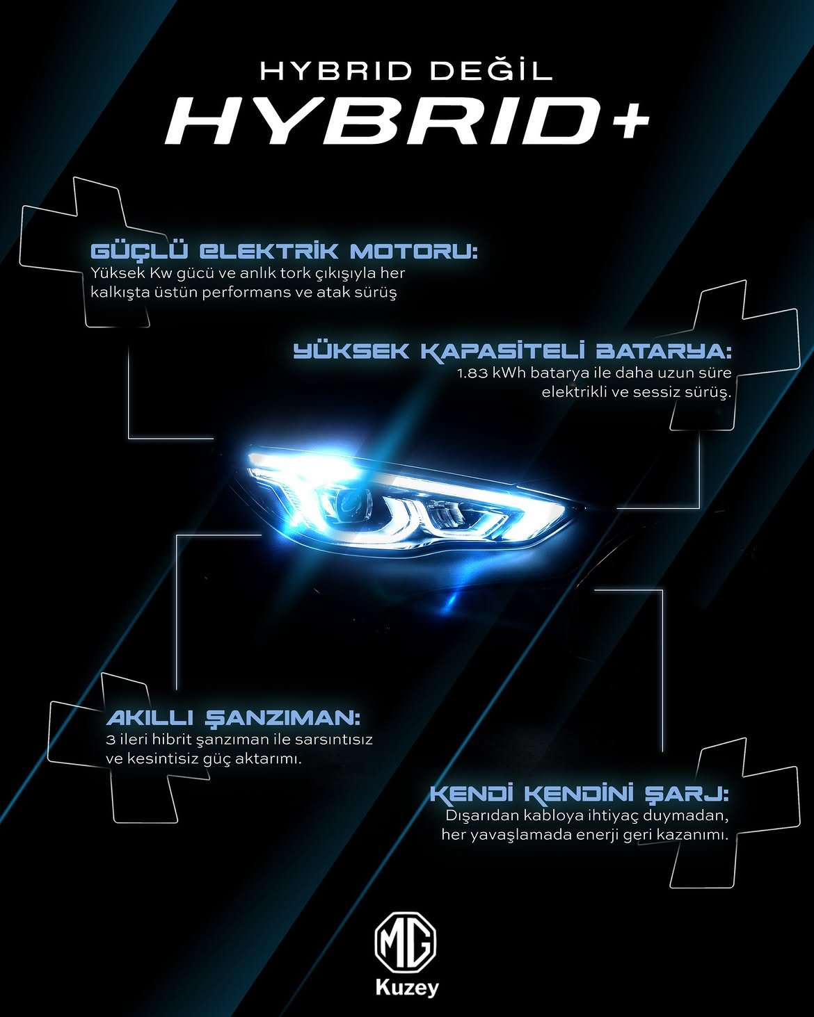 MG ZS Hybrid+ teknoloji kreatifi